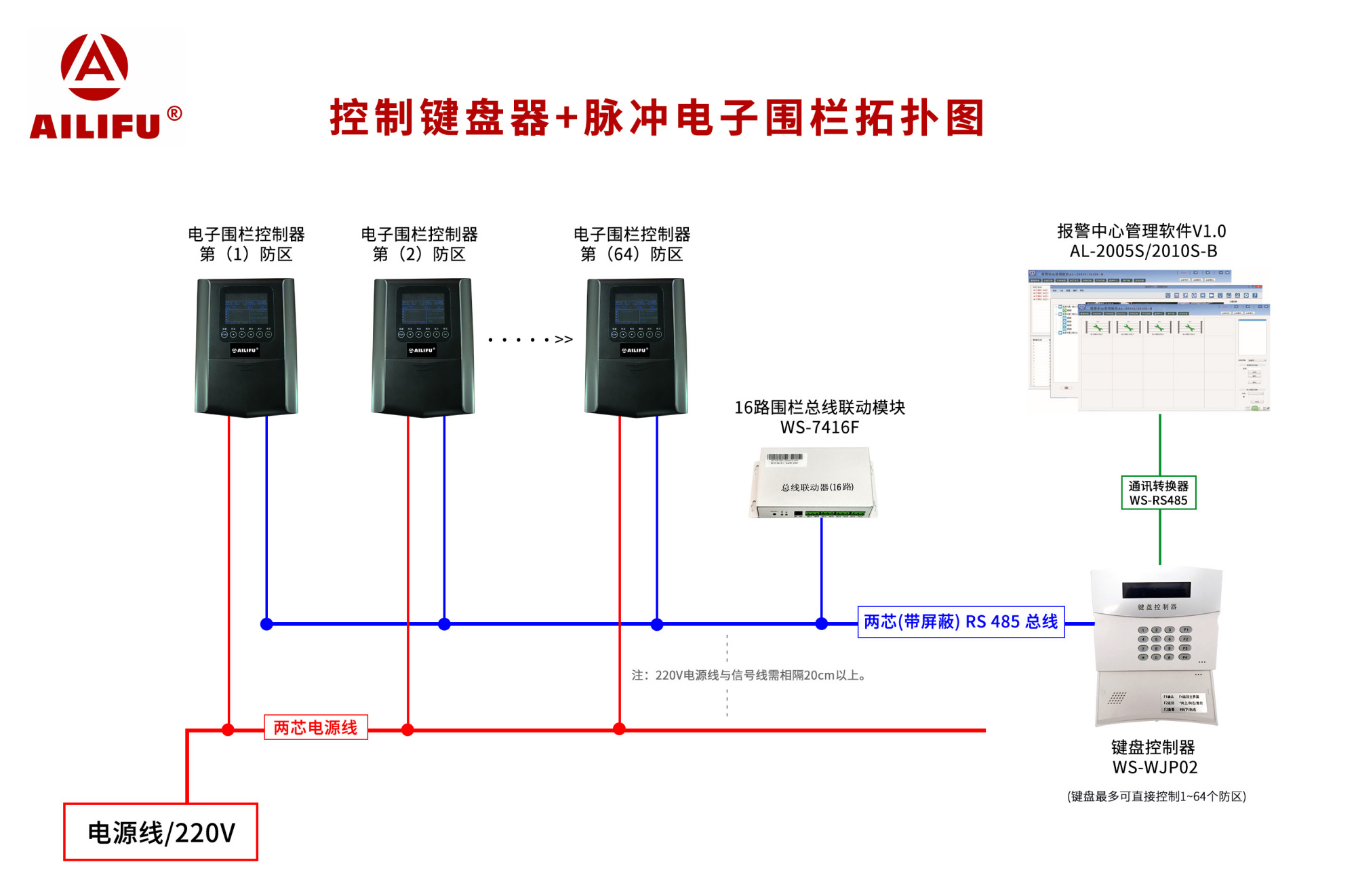 「安防」廣州艾禮富電子雙防區脈衝電子圍欄控制器.簡介