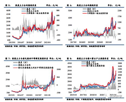 【黑色金属（焦炭、焦煤）周报】疫情影响下，双焦远月持续强于近月