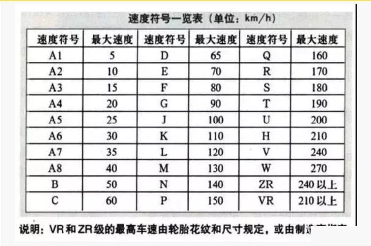 750货车轮胎参数图片