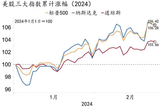 【招银研究|宏观经济月报】美国经济“不着陆”概率上升，中国经济积蓄动能（2024年2月）