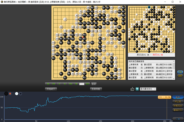 日本围棋美女温泉聚会 女子本因坊战决赛五番胜负藤泽里菜先驰得点
