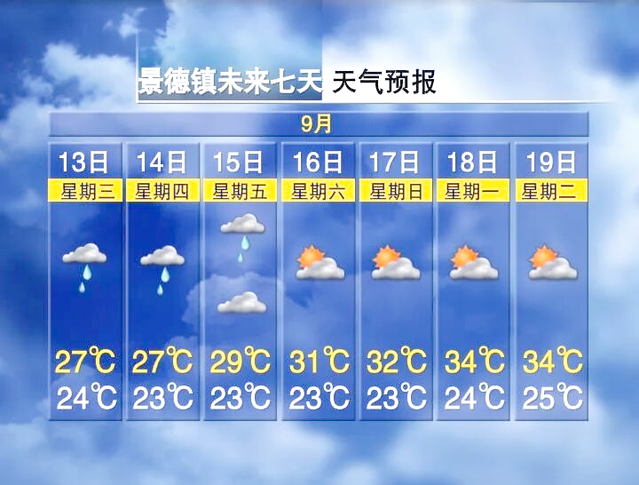南昌天气预报