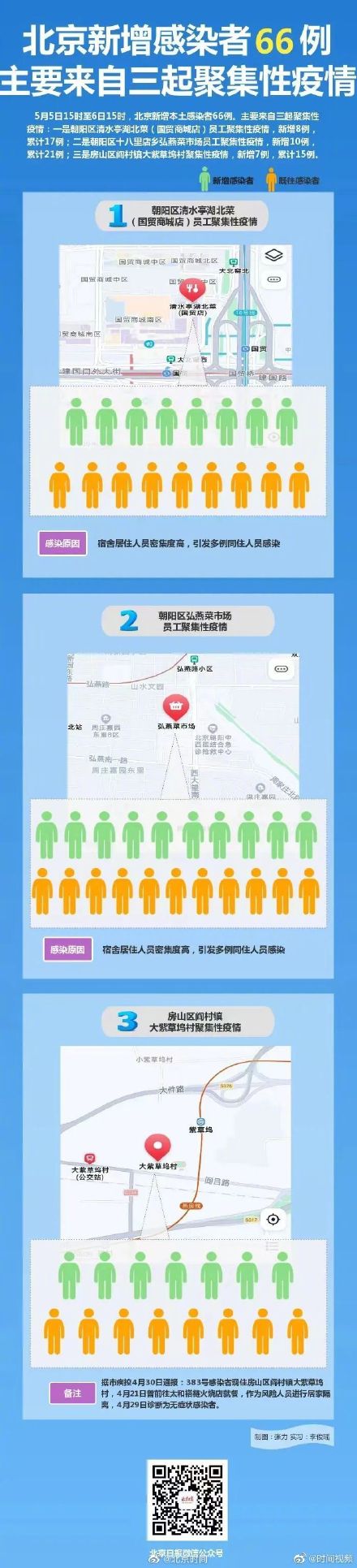  聚集性疫情是指(第九版新冠肺炎防控方案)