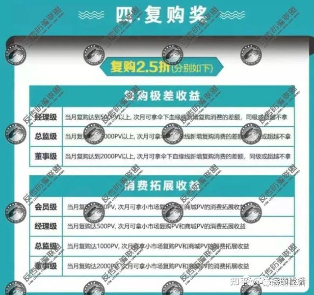 海之圣"鹰瞳视界"被指虚假宣传:运营模式涉嫌传销