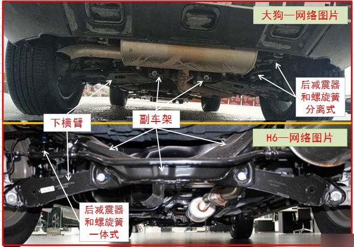哈弗大狗底盘解析,哈弗大狗是什么底盘悬架