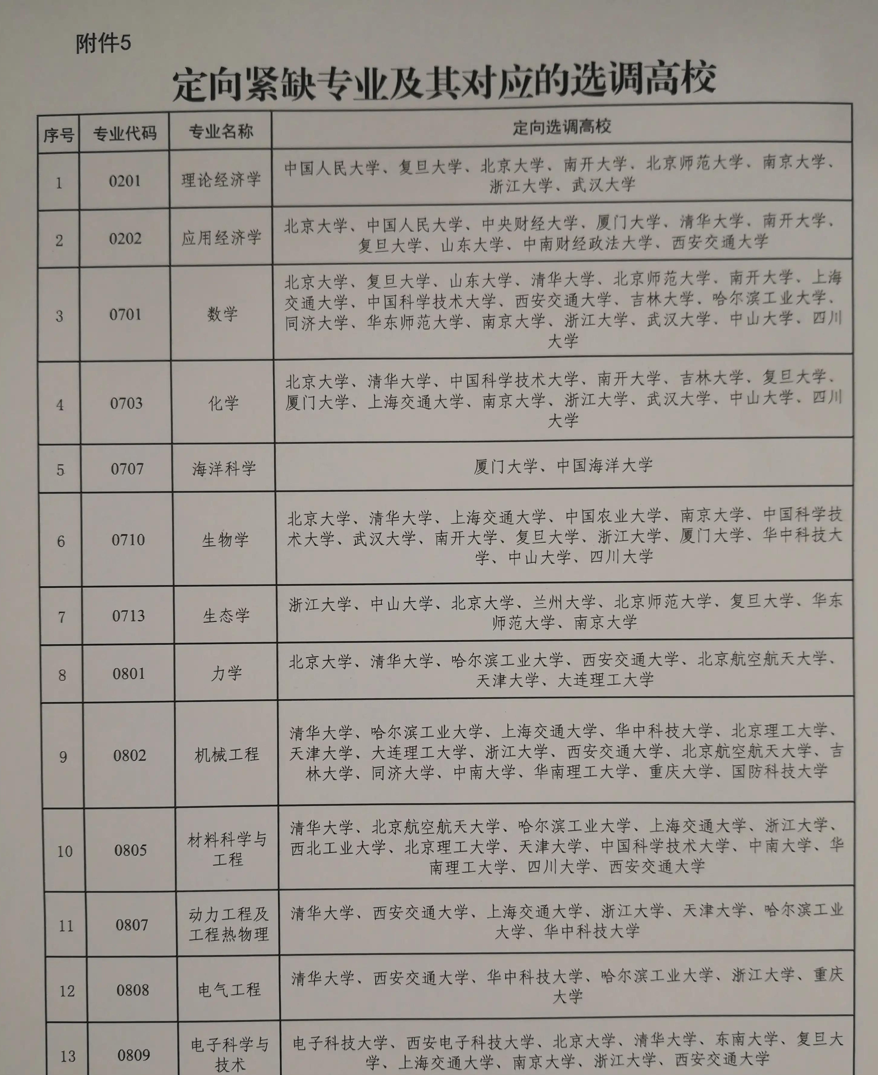文科经济类大学(文科经济类大学排行榜)