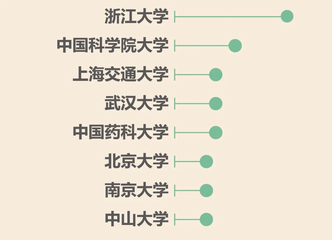 西湖大学公布2021级博士生数据