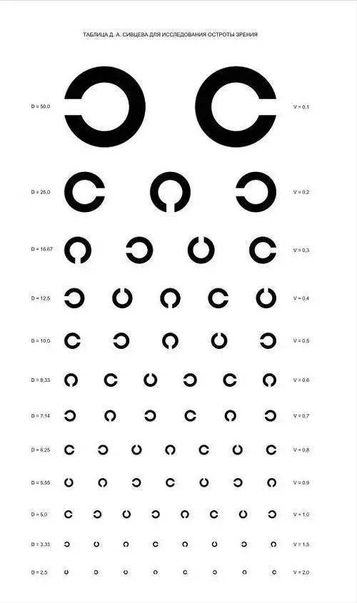 视力表怎么画 自制图片