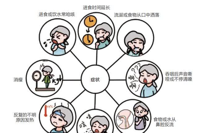 老年人的吞咽障碍要小心!