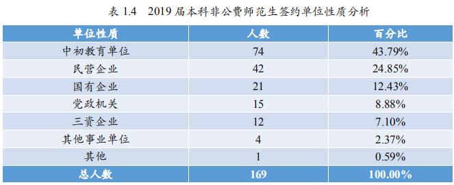 想當官考什麼大學選什麼專業?北大還是清華?政法還是文史?