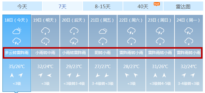 中雨,大雨,暴雨,8级风!郯城又发重要天气预报!