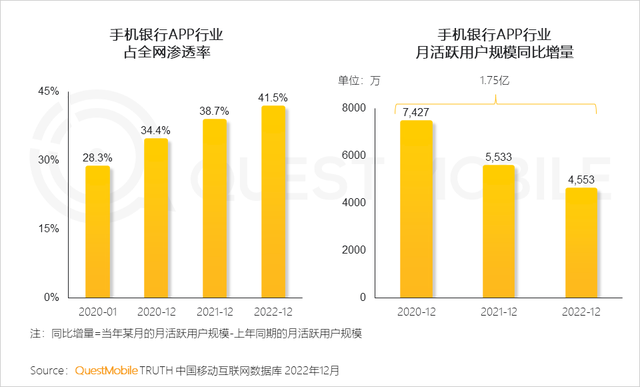 盤點2022年中國移動互聯網