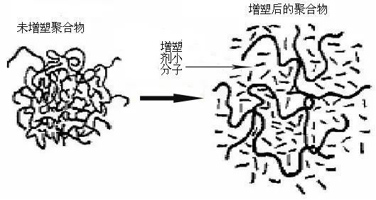 研發方法原創|科學效應之助熔劑,融雪劑-原理,應用