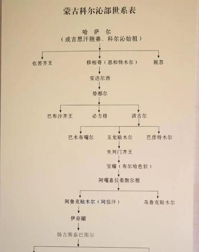 内蒙古包姓家族图片