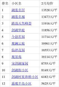 常州房价走势最新消息(常州房价最新消息2020年)