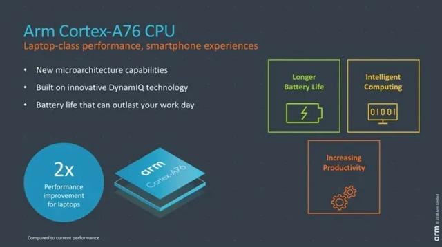 带你了解最全的ARM Cortex-A系列处理器