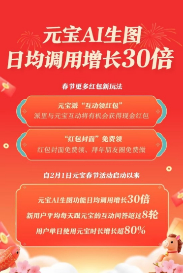 又来！腾讯官宣红包新活动 春节大厂红包大战越打越凶