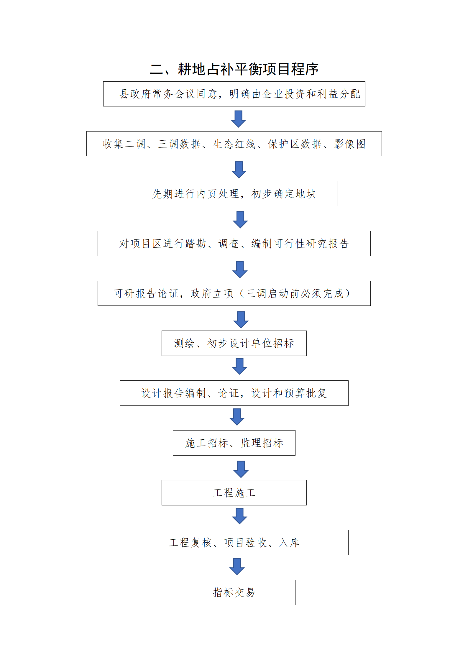 耕地占补平衡项目实施方案及流程