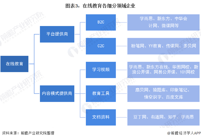 2020年中国在线教育行业市场发展现状分析 用户规模迅猛增长「组图」