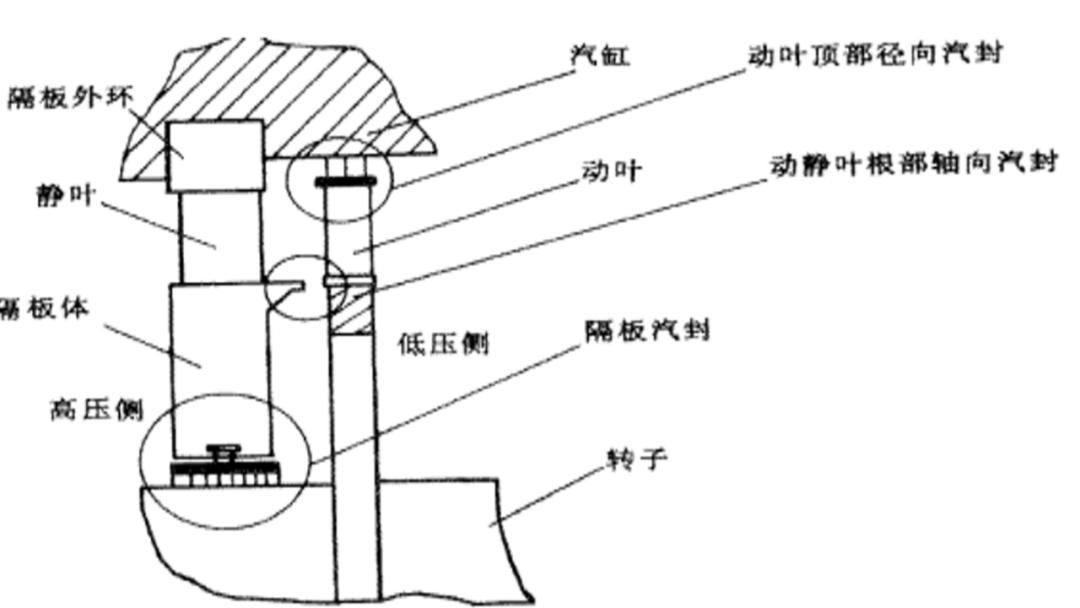 汽轮机轴封供气带水的原因及轴封供气系统