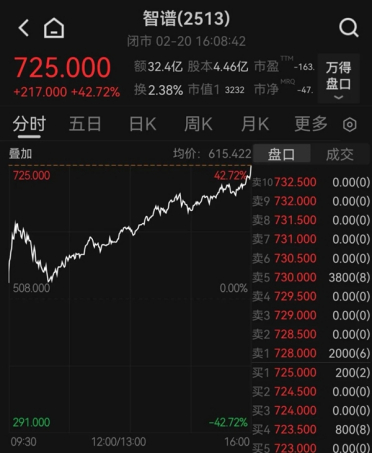 马年首个交易日 智谱暴涨43% 市值超京东、携程