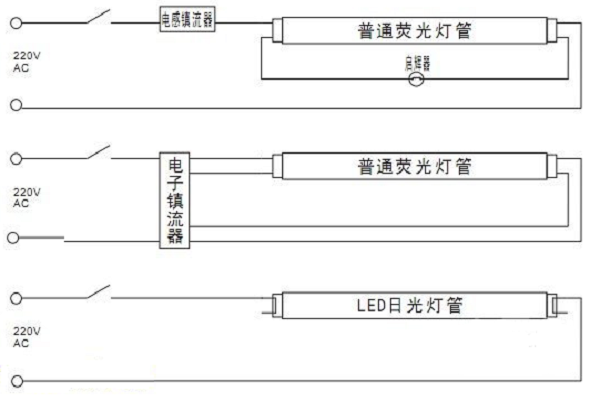 旧光管改led光管接线图图片