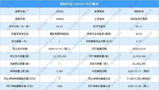 润阳科技(300920)新股中签号查询:润阳科技新股中签号公布时间一览