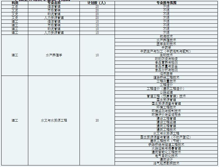 2023年天津農學院專升本專業課報名繳費時間考試安排