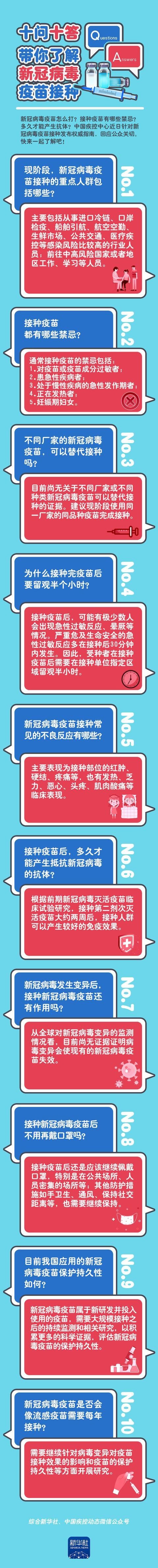 十问十答,带你了解新冠病毒疫苗接种