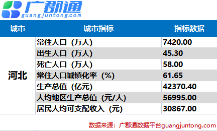 河北产业腾飞,开创美好明天,一键查询河北统计年鉴数据