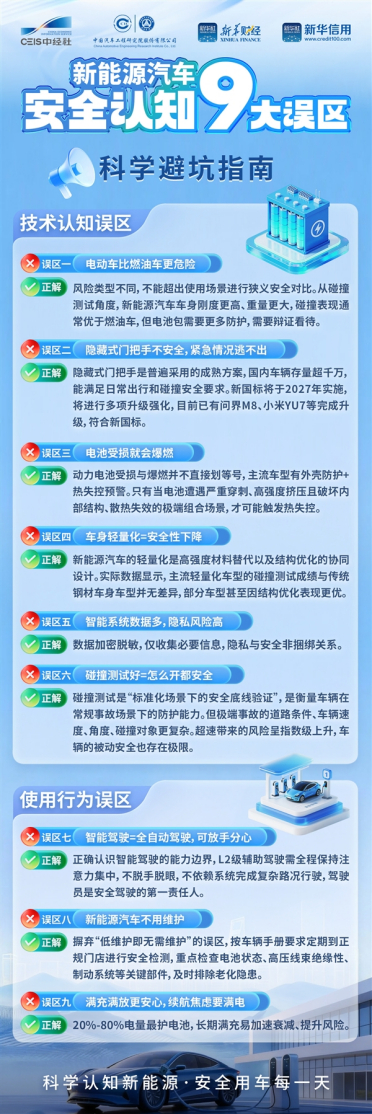 新能源汽车认知九大误区公布：电车比油车更危险、隐藏式门把手紧急情况逃不出