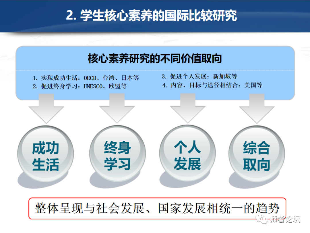 专家报告:中国学生发展核心素养研究报告