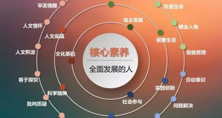 化学学科核心素养