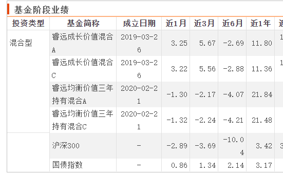 原券商董事长潘鑫军加盟睿远基金,负责公益事业发展