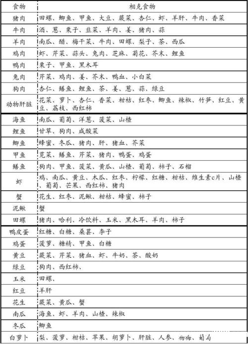 螃蟹的禁忌食物相克(螃蟹刚死能吃吗能蒸熟吃吗)