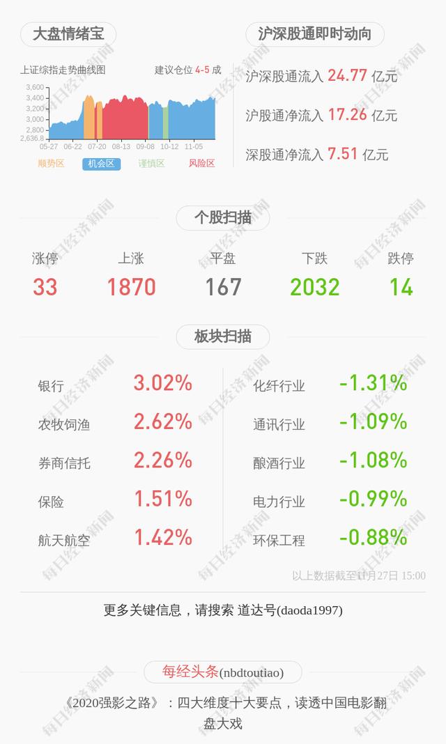 *st东洋:控股股东东方海洋集团,实控人车轼所持共约11207万股将被司法
