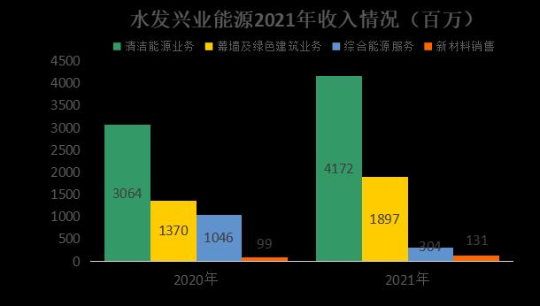 水发兴业能源(00750.hk)业绩持续增长,成长确定性强