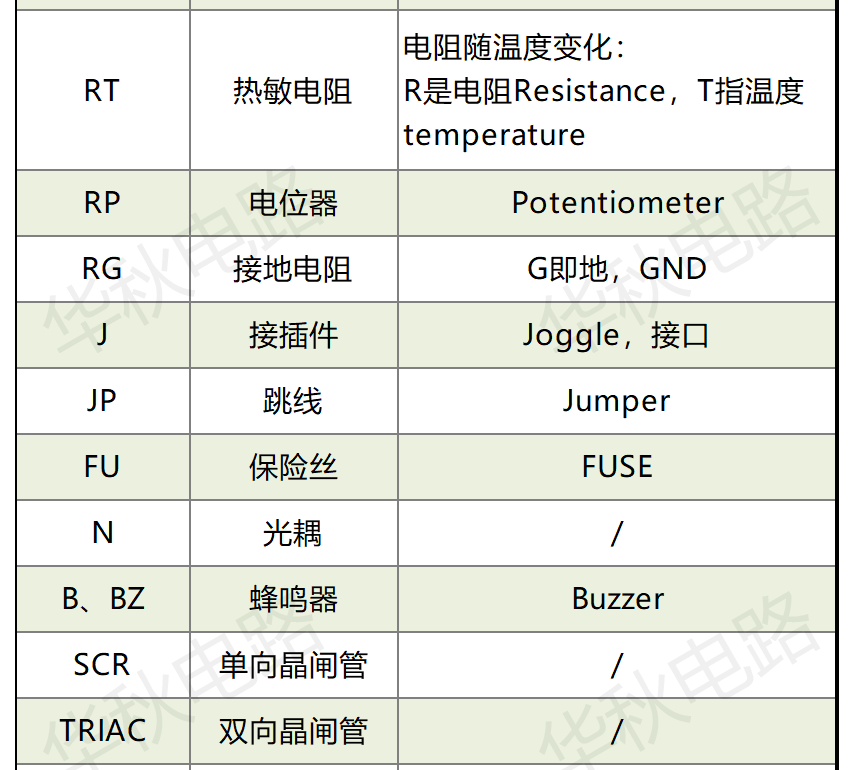 电子元件字母对照表图片