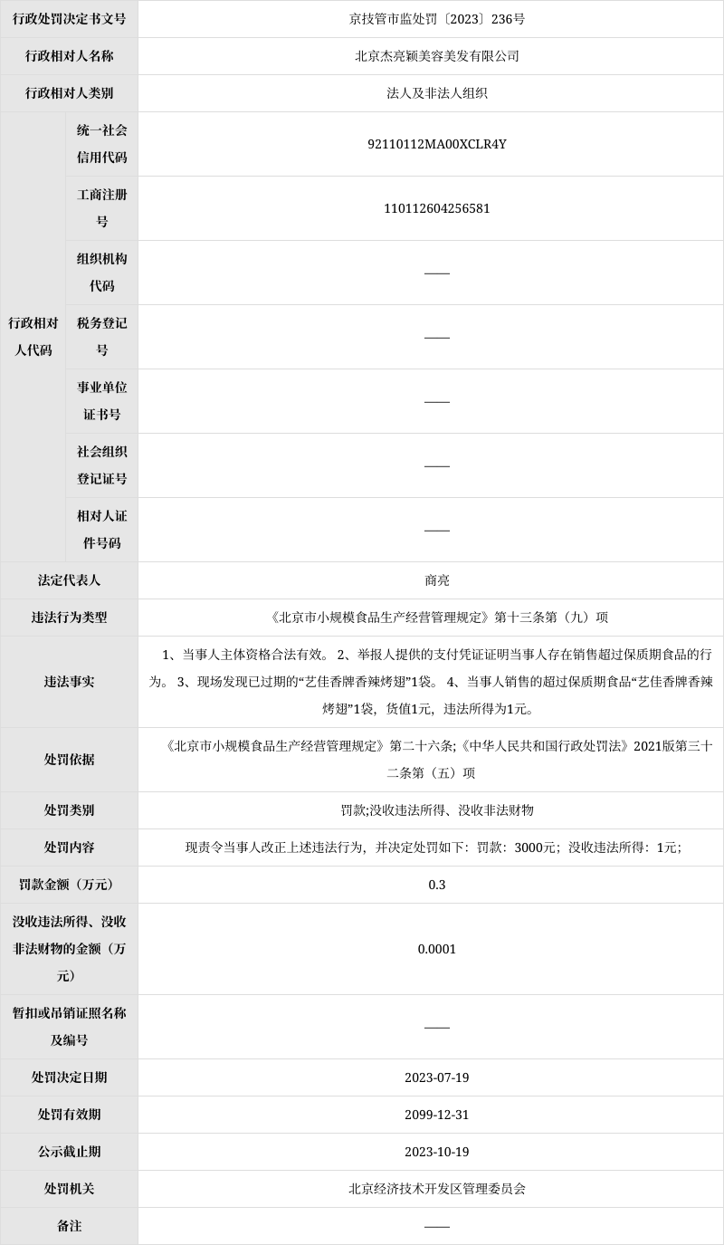 北京经济技术开发区管理委员会对北京杰亮颖美容美发有限公司作出行政