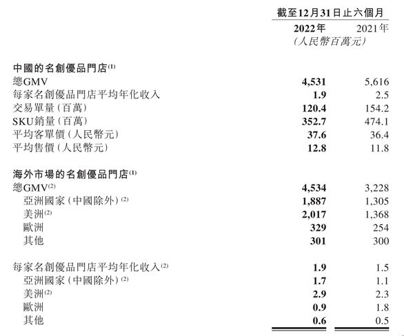 名創優品為什麼熱衷於海外開店