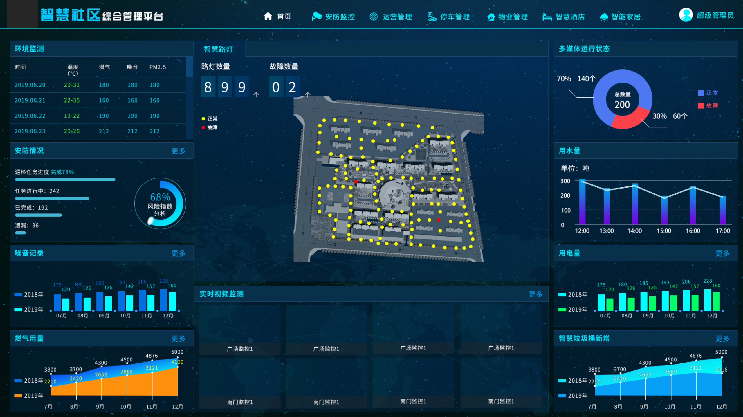 中咨院·智慧社区
