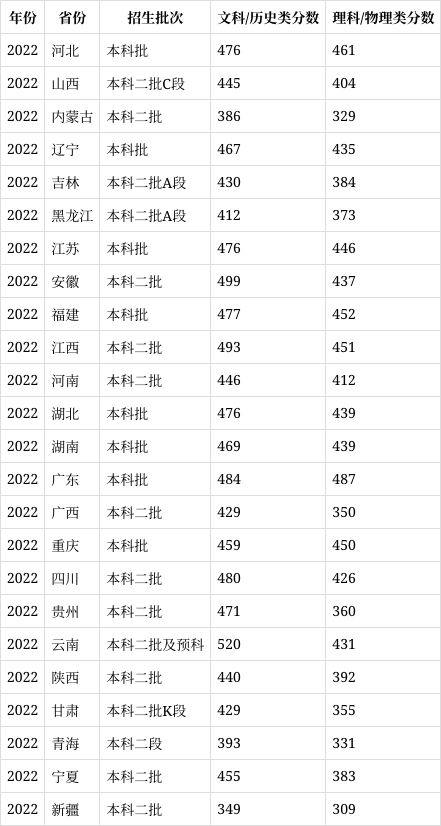 天津财经大学珠江学院是全日制吗(天津财经大学珠江学院是什么性质的大学)