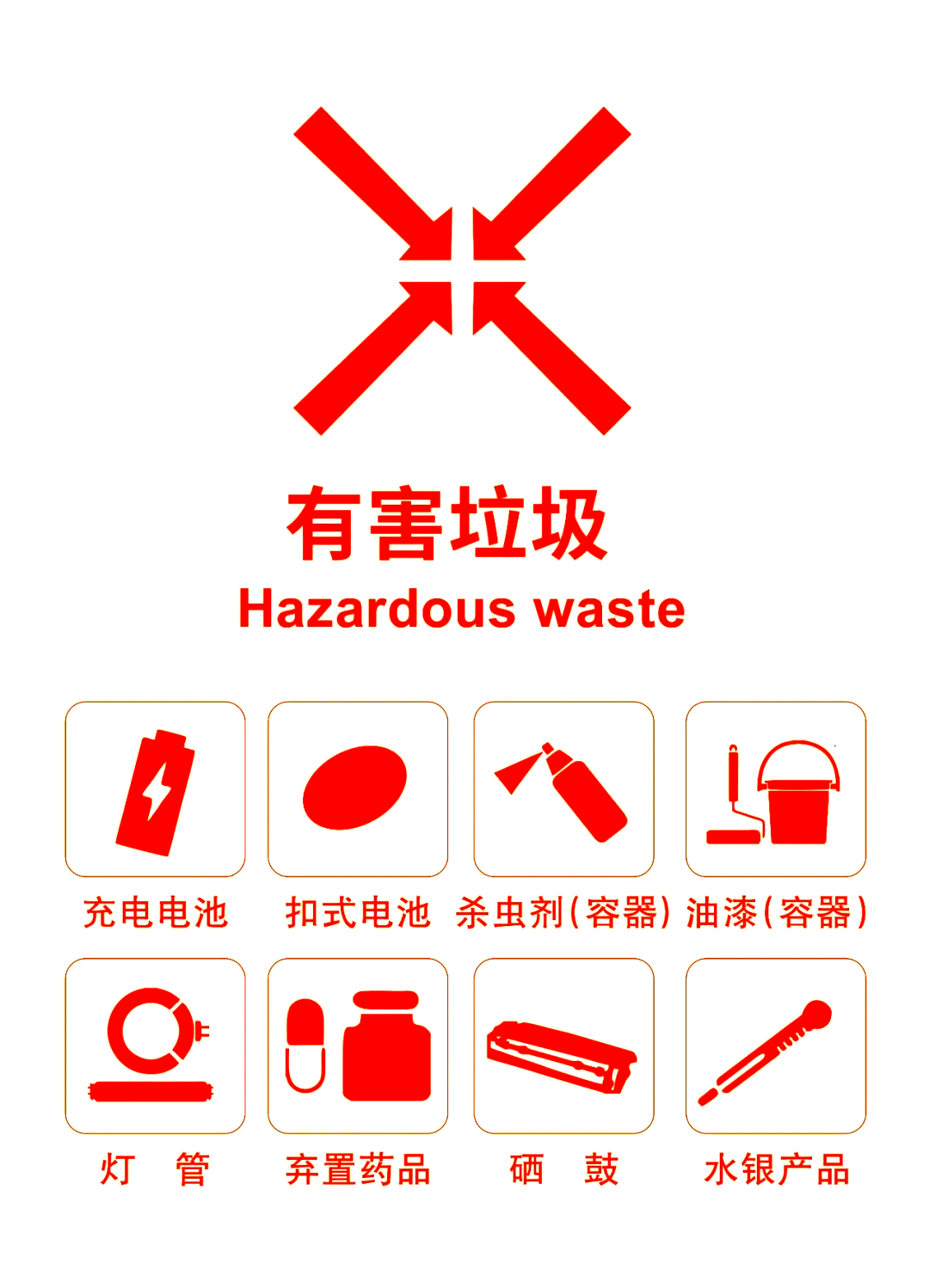 垃圾分类小课堂:有害垃圾的危害与处理指南