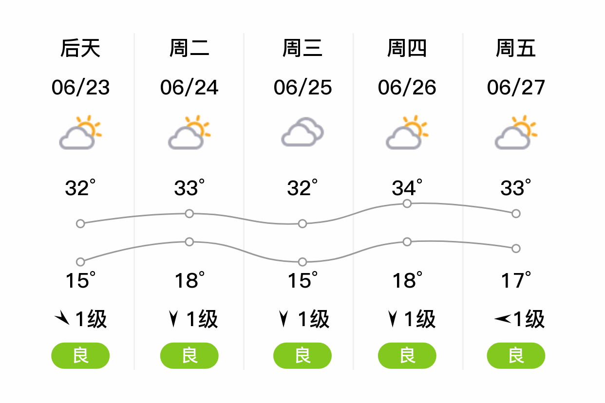山西井底村天气预报今日情况