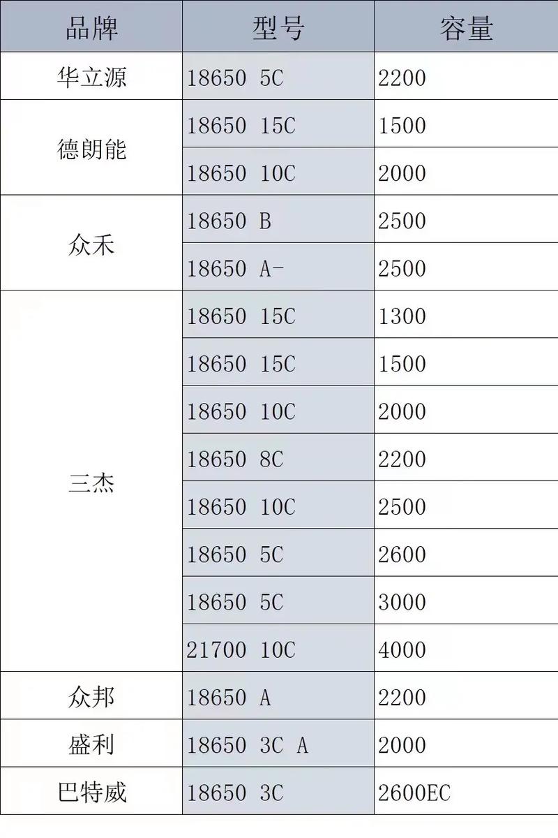 锂电池参数表 18650锂电池参数是多少