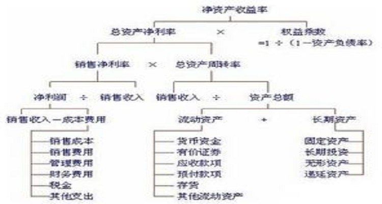 净资产收益率计算公式