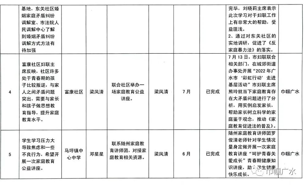 市妇联"三张清单"一览表