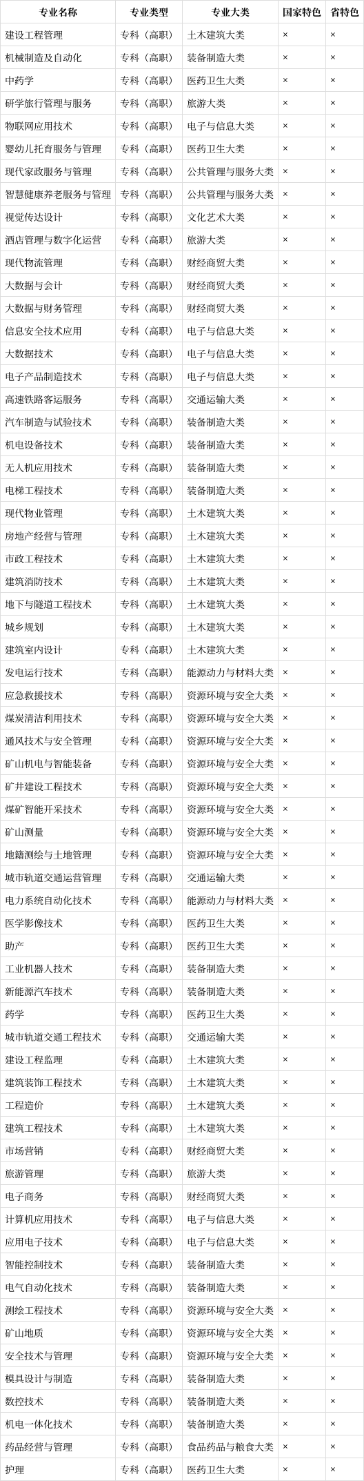 淮南职业技术学院有哪些专业?(2024高考参考)