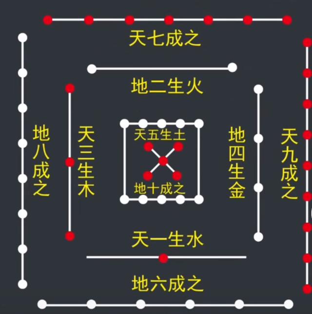 河图洛书天地之数