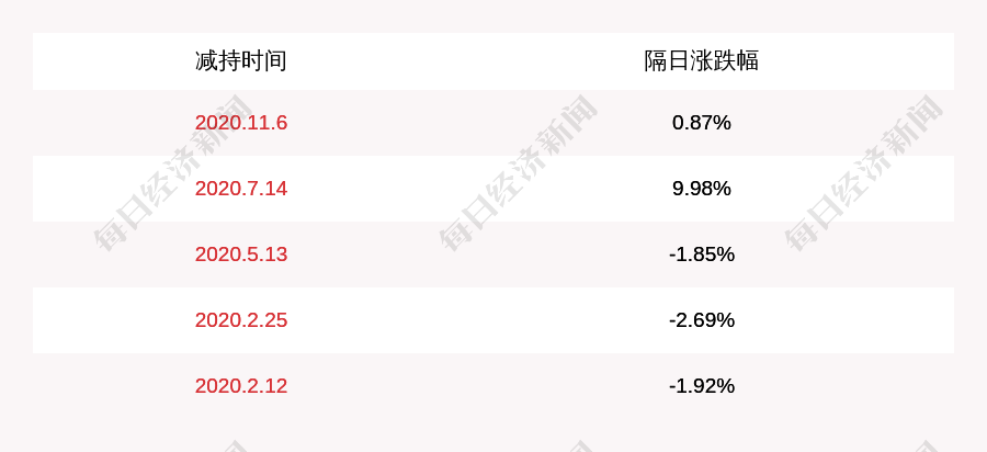 鼎信通讯:离任董事胡四祥拟减持公司不超过约74.93万股股份